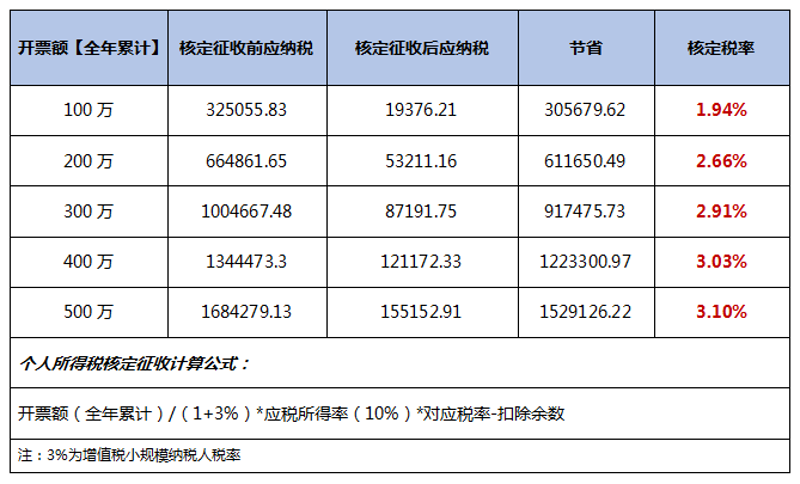 税务筹划软件